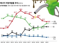 해외자원개발 없이는 에너지안보도 없다  [유승훈의 에너지의 경제학]