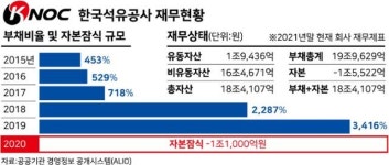 해외자원개발 없이는 에너지안보도 없다  [유승훈의 에너지의 경제학]