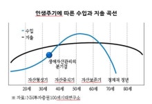자산관리는 부자들의 전유물? 사회초년생도 할 수 있다 [부자될 결심]