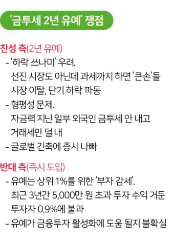 금투세 '도입→유예' 입장 바뀐 이재명·추경호...그때는 맞고 지금은 틀리다? [꼬집잇슈]
