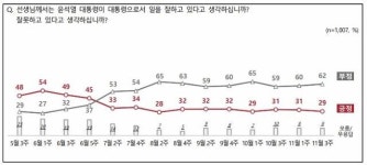 추이윤 | 윤 대통령 긍정평가 다시 20%대... MBC 전용기 배제 "부적절" 65% [NBS]