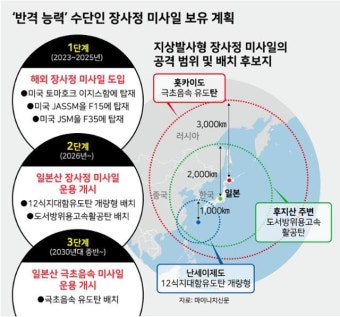 '반격 능력'으로는 부족해...일본, 위성으로 적 군사 정보 수집 추진
