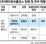 [단독] 사익편취 논란 이해진 공정위 칼날 피했다…부당 거래 논란은 계속될 듯