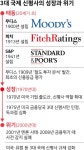 폭탄만큼 당신을 파괴할 수 있는 3대 신평사... 추경호도 VIP 대우