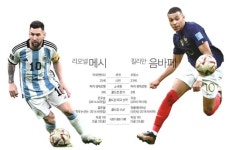 '축구의 신' 메시 vs '신 축구황제' 음바페... 월드컵 결승서 격돌