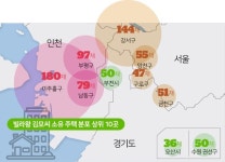 빌라왕의 타깃은 인천 미추홀·서울 화곡동이었다