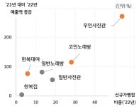 코로나19로 소비 위축? 커피 마시고 인생네컷도 찍었다