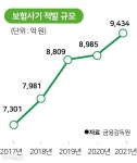 살인도 서슴지 않아 잔인해진 교통사고 보험사기단