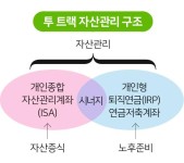 5000만~2억까지 종잣돈 최대한 빨리 마련하자[부자 될 결심]