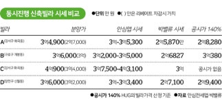 [단독] 안심전세앱... 