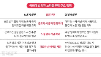 '노란봉투법' 환노위 안건조정위서 17분 만에 가결... 국민의힘 반발
