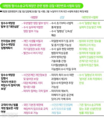 압수수색 사전 심문이 뭐길래… 법원·검찰, 감정선 건드리며 날 선 비판