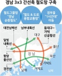 경남발전 핵심동력 확보…사통팔달 교통망 구축 박차