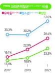 밤낮 바뀐 올빼미 은솔이처럼... 아이들 마음 재난은 시작됐다
