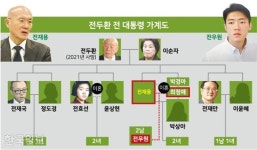 전재용 