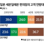 알바생이 치매노인 관리까지... 日 편의점은 고령사회 비추는 등대
