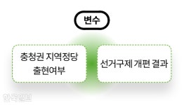 [정치행간] 내년 총선은 ‘與 검사군단’ vs ‘野 非운동권·非시민단체‘?... 한동훈 등판 변수도