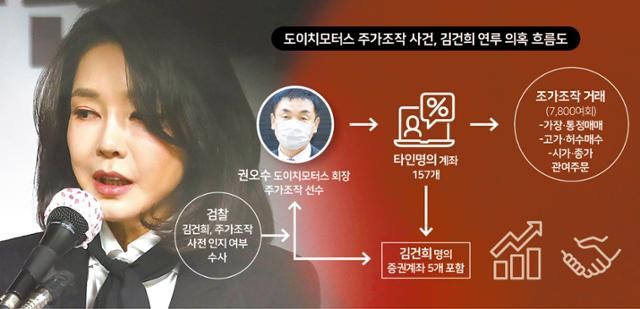 도이치모터스 주가조작 의혹, 이종호 전 대표 관련 수사 확대