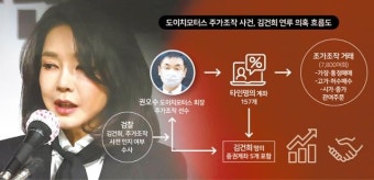 도이치모터스 주가조작 의혹, 이종호 전 대표 관련 수사 확대