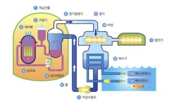 후쿠시마 시찰의 핵심... ALPS를 제대로 봐야 하는 이유