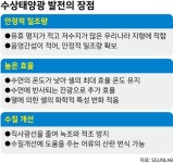 RE100 완성, 친환경·고효율 수상태양광 발전에 달렸다 [유승훈의 에너지의 경제학]