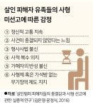 살인 피해 유족들에 물었다... 가해자에 사형 선고된다면 [다시 쓰는 사형제 리포트]