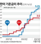 연준 