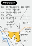 반도체 평택, 항공·우주 진주에 공공주택 3.9만 호 공급
