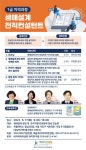 생애설계 전직 컨설턴트 1급 자격 과정 열려