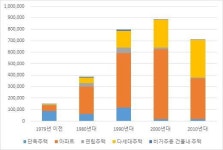 우리 시대 기성세대는 행복한가, 청년은 희망적인가 [인문학 속 경제]