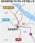 서해선까지 품는 5중 환승 김포공항역... 혼잡도 22% 높아진다
