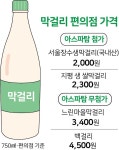 아스파탐 논란에 술렁이는 막걸리...첨가제 없는 제품 때 아닌 흥행