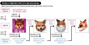 [장인철의 버추얼 호라이즌] 인간 대체해 이미지 생성? 더 진화한 AI 플랫폼 나왔다