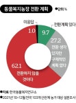 보여 주기식 동물복지... 정부, 5년째 아무것도 안 해