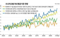 기후변화에 대응하는 ‘기후 보험’의 조건 [Deep&wide]