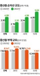 자산관리, 거북이처럼 느린 듯해도 꾸준히 하는 것이 정답 [부자 될 결심]