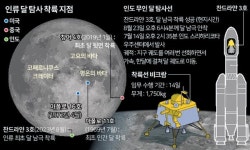 황 정아뷰티 | 달의 남극에서 황 성분을 발견한 인도 탐사체[황정아의 우주적 시선]