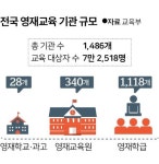 수학영재는 수학만 월반... '개별화'와 '사회성’까지 잡는 해외 영재교육