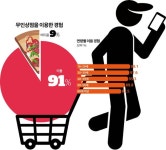 무인상점24 천호점 | 무인상점 가는 이유 "시간·접근성 편리" 54%···"비대면 선호 때문"은 18%뿐 [여론속의 여론]