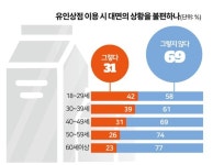 무인상점24 천호점 | 무인상점 가는 이유 "시간·접근성 편리" 54%···"비대면 선호 때문"은 18%뿐 [여론속의 여론]