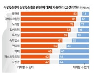 무인상점24 천호점 | 무인상점 가는 이유 "시간·접근성 편리" 54%···"비대면 선호 때문"은 18%뿐 [여론속의 여론]