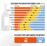 무인상점 가는 이유 시간·접근성 편리 54%···비대면 선호 때문은 18%뿐 [여론속의 여론]