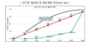 태양광 많지만 툭하면 전력 막혔던 호남에 대규모 ESS 놓는다
