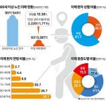 형님과 누나가 치매 부모님 재산을 마음대로 씁니다  [중·꺾·마: 중년 꺾이지 않는 마음]