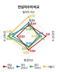 목포의 눈물 마르려면 청년 주도 힙한 목포로 거듭나야