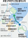 이차전지 메카 포항, 성공 노하우 전파해 글로벌 혁신 이끈다