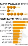 개고기는 소중한 문화...베트남 개고기 추방 캠페인, 절반의 성공 [아세안 속으로]