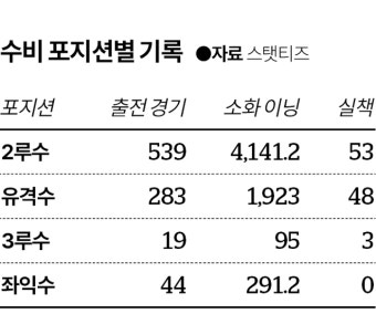 빅리거 꿈꾸는 김혜성 “수비 다 좋지만 유격수 애착…타격은 1등 목표”