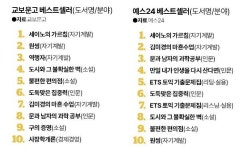 올해 서점가 장악한 세이노 신드롬...출판이 이토록 가벼워도 되는가