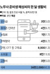 ‘할인 딱지’ 없으면 장보기 빈손... 지갑 얇은 청춘, 고물가 생존기 [고통의 물·리·집]